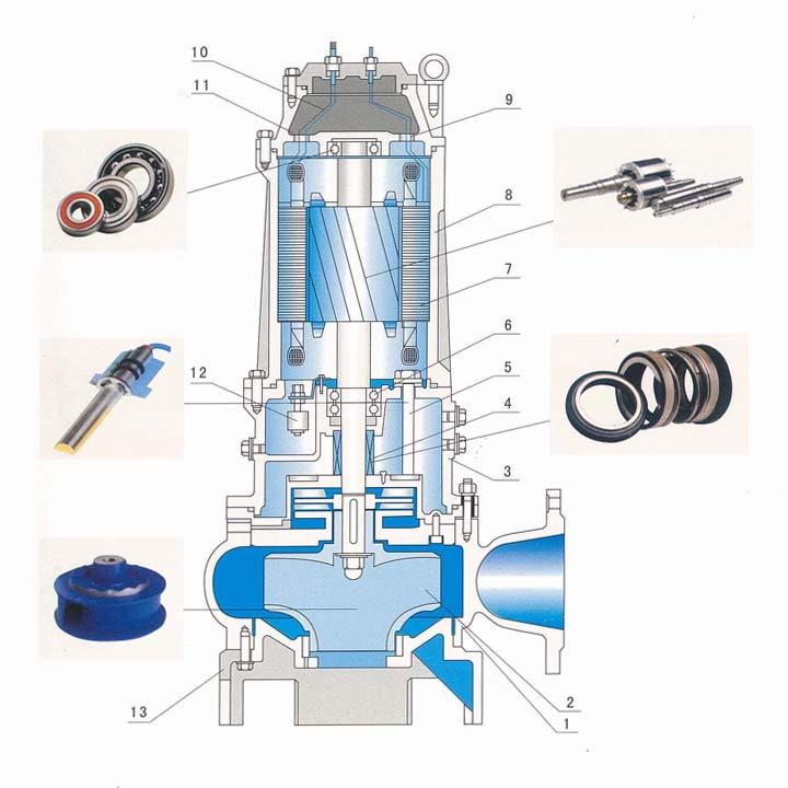 50WQP20-15-1.5不銹鋼潛水排污泵結(jié)構(gòu)圖