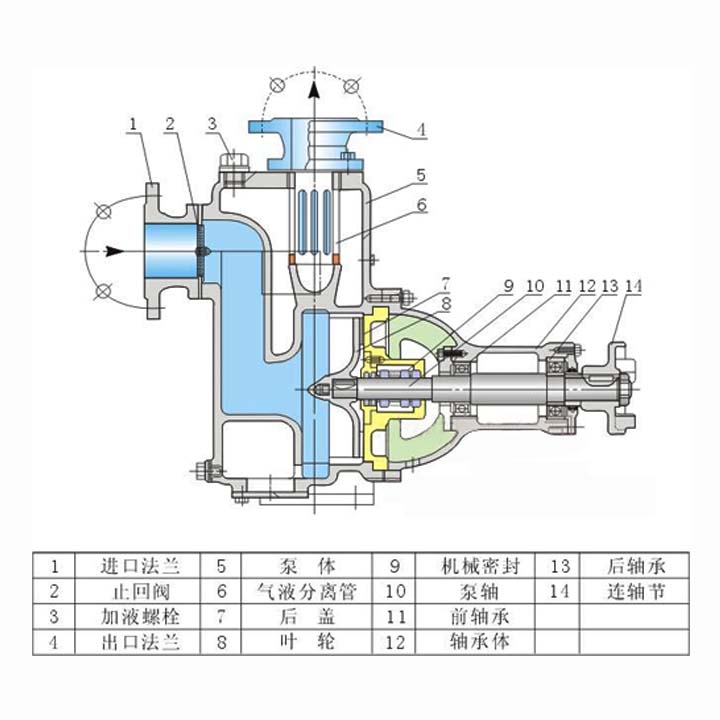 80ZW65-25自吸式排污泵