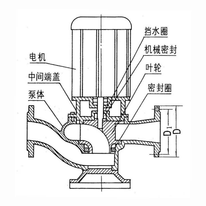 GW管道排污泵結(jié)構(gòu)圖